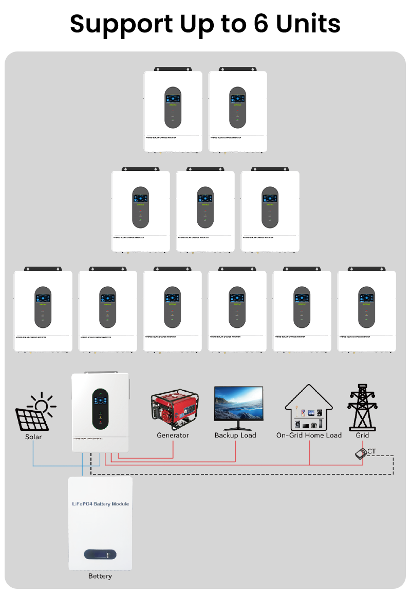 {当前产品的产品关键词轮巡使用}